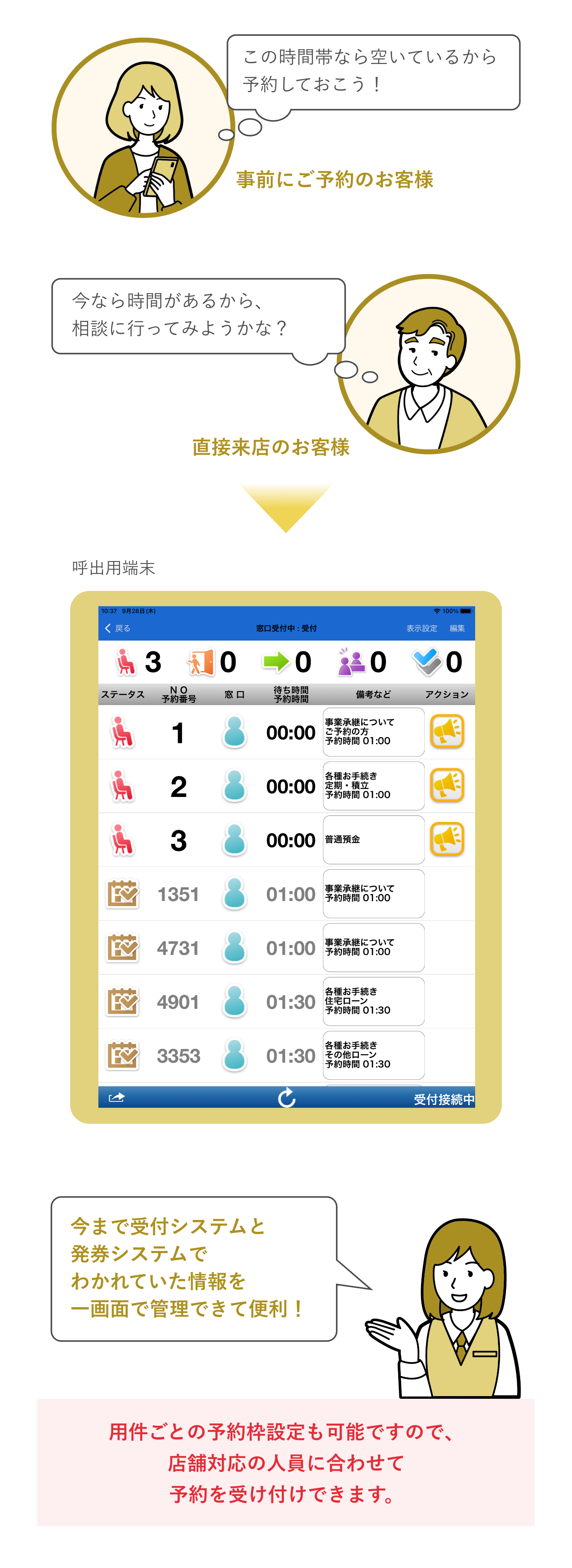 予約と直接来店のお客様情報を一元管理