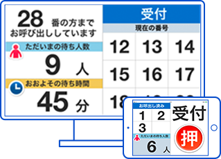 広い待ちスペースでも見やすい大画面表示